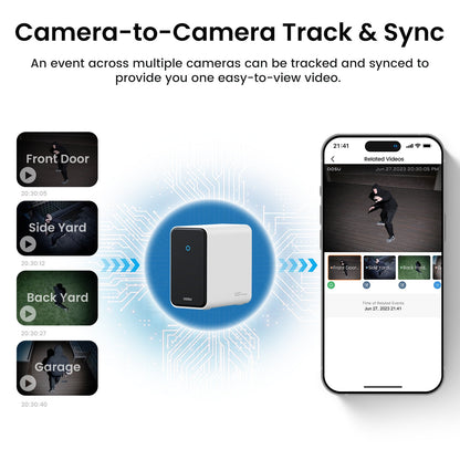 4K SolarCam P1 Max with HomeCortex System