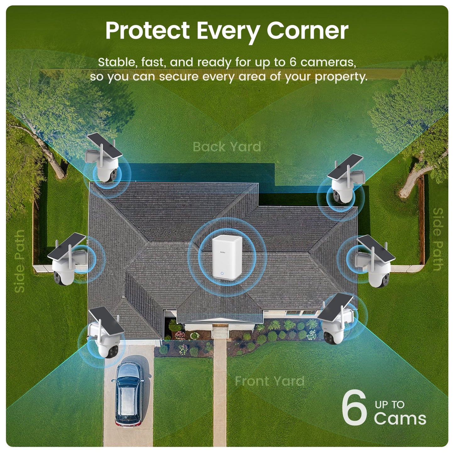 SolarCam D1 Classic (6-Cam) + Video Doorbell Ultra + Floodlight Cam Pro + IndoorCam P1 Pro