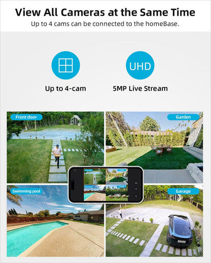 WirelessCam System Max